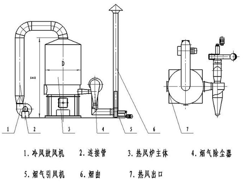 燃煤热风炉看似简单实则复杂的工作原理